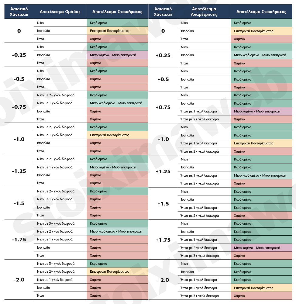Ασιατικό Χάντικαπ 1 Aσιατικό χάντικαπ