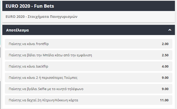 Euro 2020 στοιχηματα