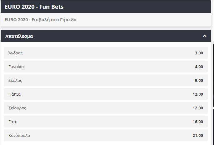 Euro 2020 στοιχηματα