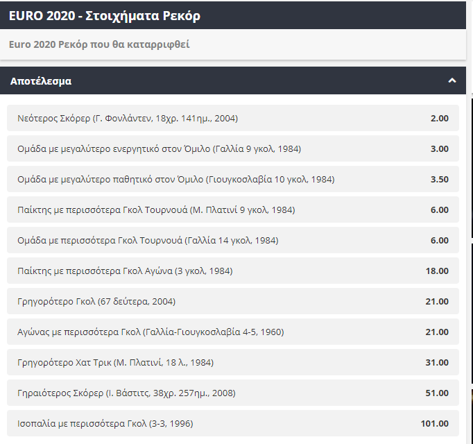 Euro 2020 στοιχηματα