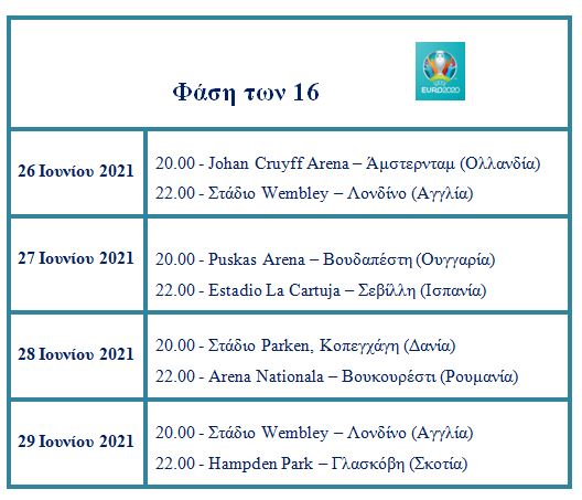 πρόγραμμα 2020 euro 