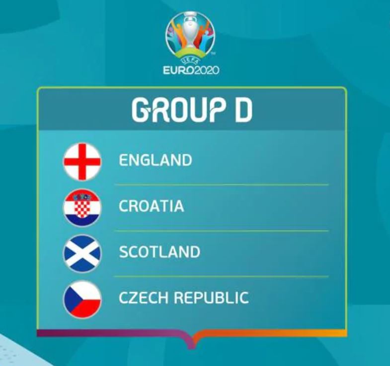 Euro 2020 Group D: Αγγλία, Κροατία 1 Euro 2020 Group D