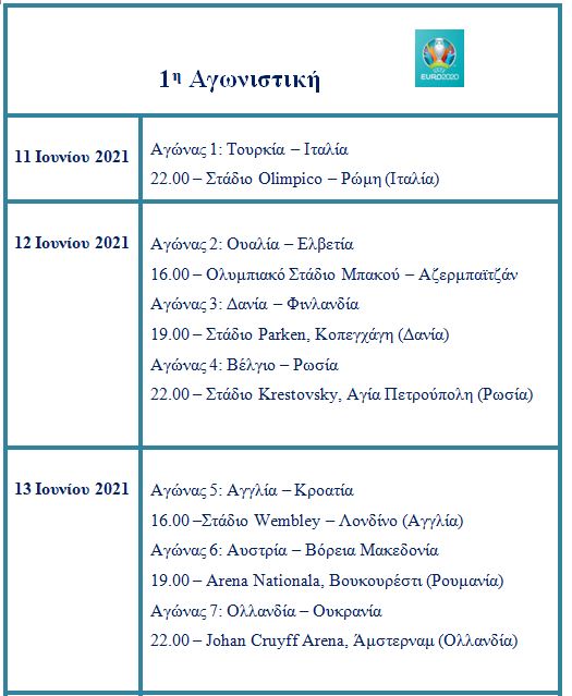 πρόγραμμα 2020 euro 