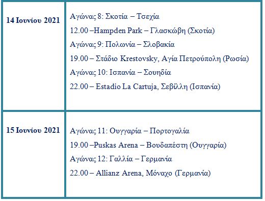 πρόγραμμα 2020 euro 