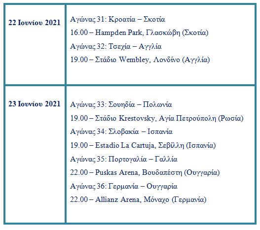 πρόγραμμα 2020 euro 