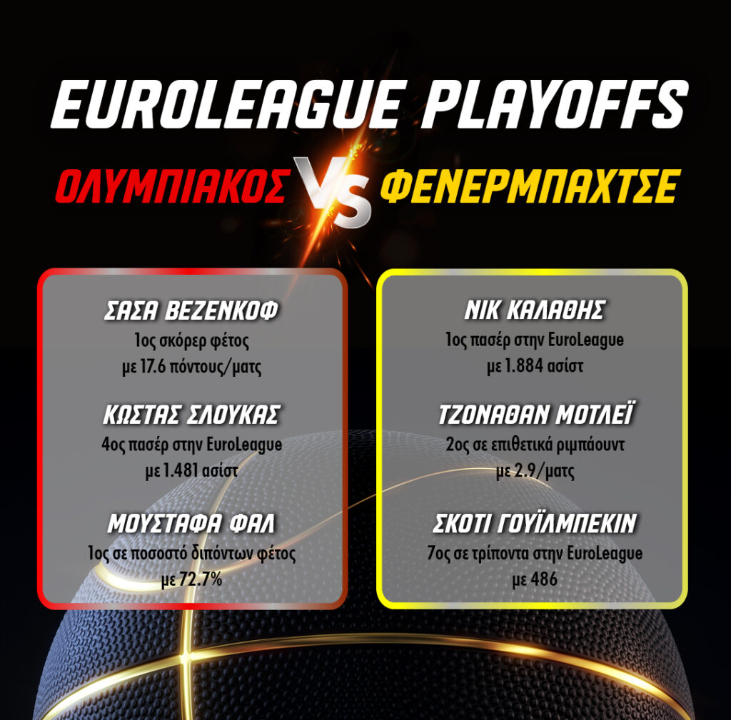 EuroLeague Playoffs: Ολυμπιακός-Φενέρ με 0% γκανιότα** στο Pamestoixima.gr! (26/04/2023) 2 1080x1080 ol f