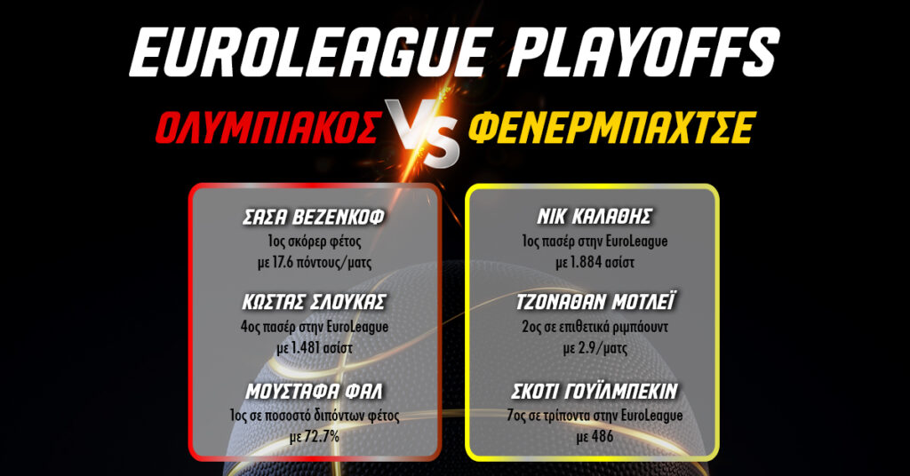 EuroLeague Playoffs: Ολυμπιακός-Φενέρ με 0% γκανιότα** στο Pamestoixima.gr! (26/04/2023) 3 1200x628 ol f