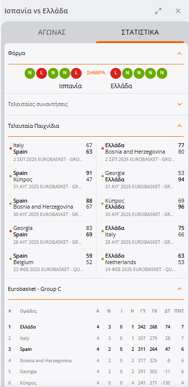 Δωρεάν στατιστικά αγώνων για στοίχημα