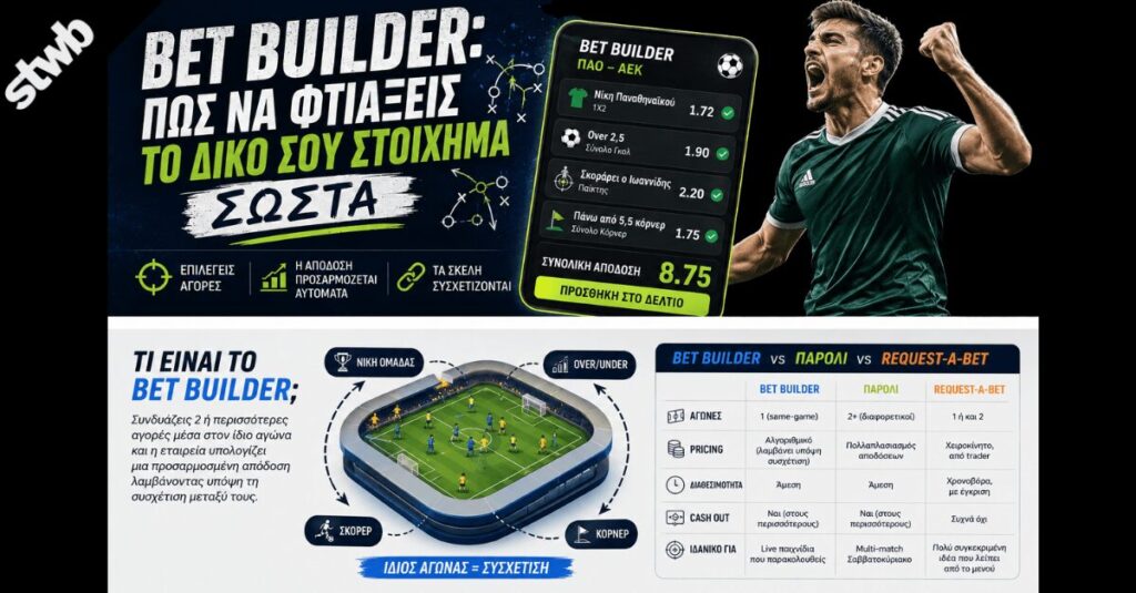 Οδηγός για το τι είναι το Bet Builder στο στοίχημα και πώς να συνδυάσεις αγορές