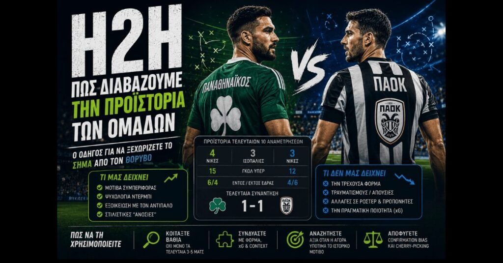 Στατιστική ανάλυση και προϊστορία Head to Head (H2H) στο στοίχημα.