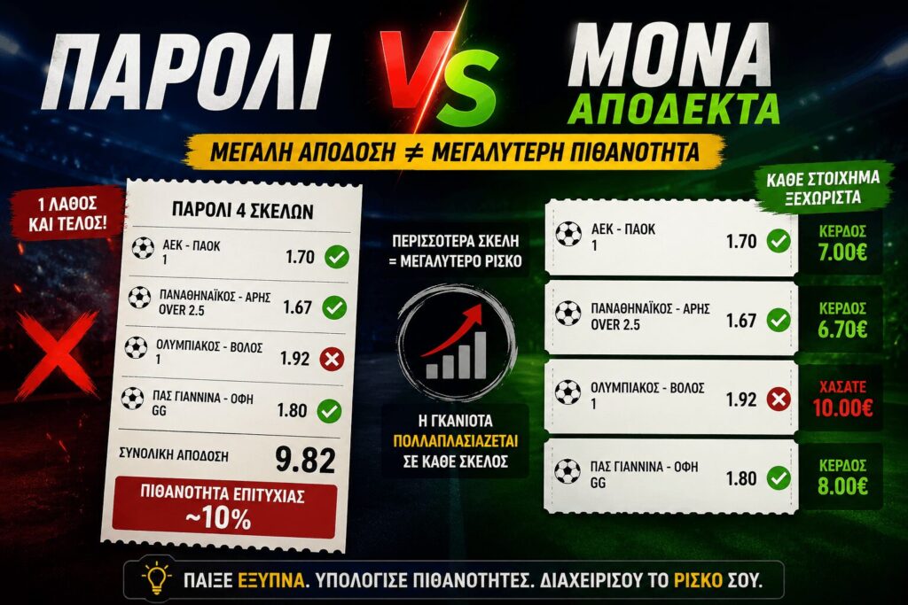 Παρολί: Τι είναι και πότε συμφέρει vs Μονά αποδεκτά